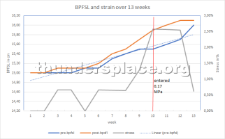 stress curve.png