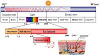 infrared-ray-and-far-infrared-difference.jpg