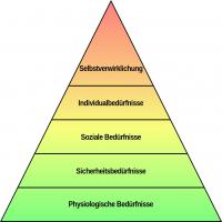 1024px-Einfache_Bed%C3%BCrfnishierarchie_nach_Maslow.svg.png