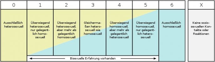 Kinsey-Scale.jpg